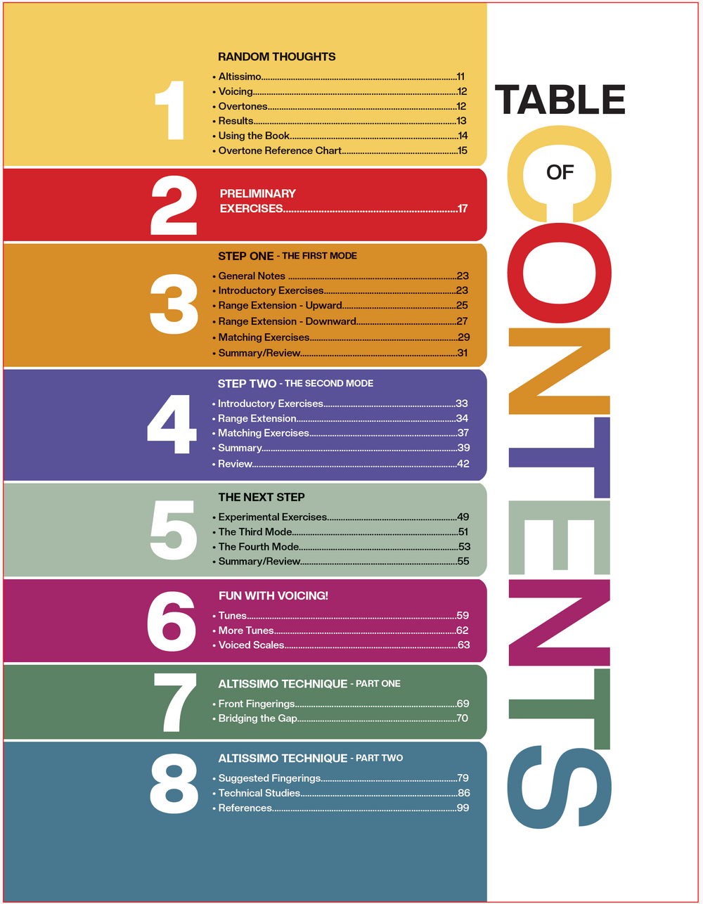 Table of Contents